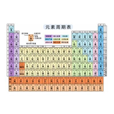 注音版元素周期表初中化学元素