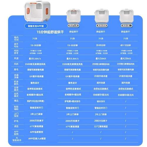 聚宠宠物烘干箱PETJC猫咪自动吹水机狗狗吹风宠物家用洗澡烘干机