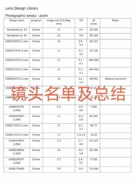 光学设计镜头库 ZEMAX CODEV格式 九大类共1200余个镜头文件