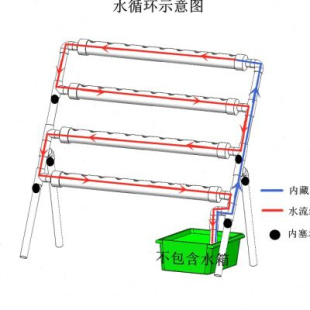 单面梯式 水耕自动浇灌水培种菜机盆 无土栽培设备 阳台种菜管道式