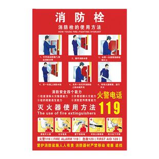 消火栓贴纸灭火器放置点标识牌消防栓柜门使用方法指示标志牌消防器材请勿乱动禁止堵塞挪动警示牌安全标识牌
