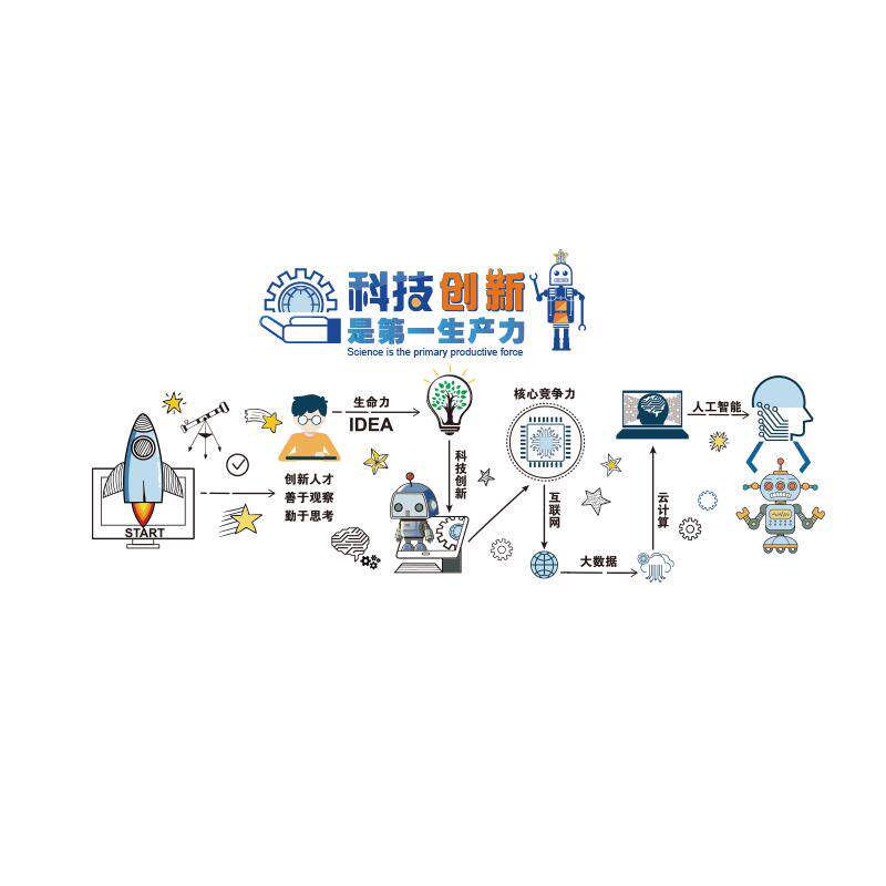 企业文化墙贴纸人工智能机器人
