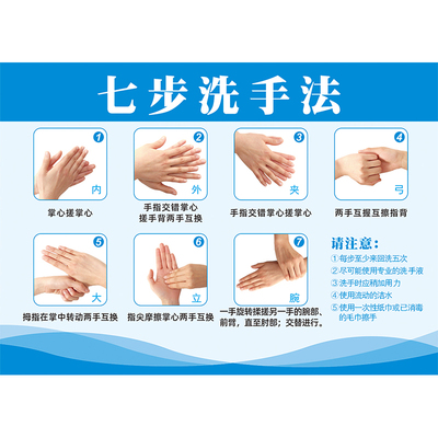 七步洗手顺序法墙贴海报画贴纸