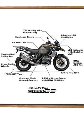 宝马R1250GSADV水鸟机车挂画摩托