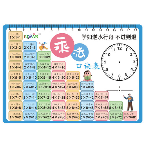 乘法口诀表大九九乘除法口诀卡片小学背诵神器一二年级99数学全套