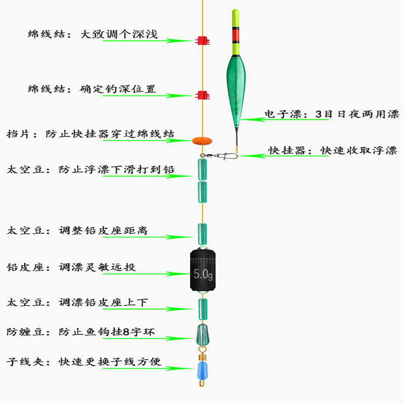 新款路亚远投浮钓线组配件矶钓变色夜光滑漂套装钓鱼漂全套一整套