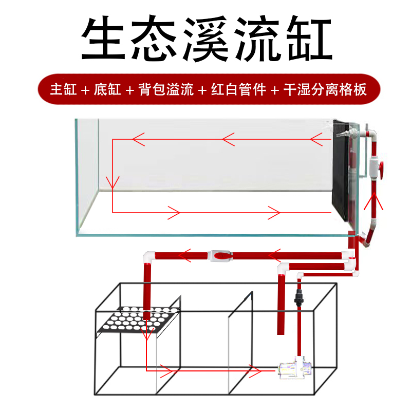 原生溪流缸背包溢流生态底滤套缸金晶超白玻璃兰寿水草造景定制