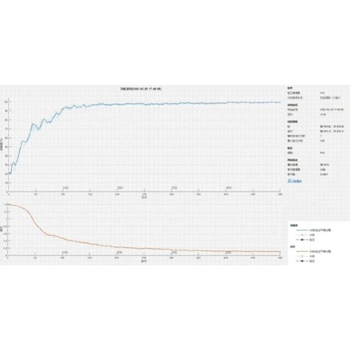CNN 卷积神经网络图像识别算法MATLAB程序 可以实现多分类