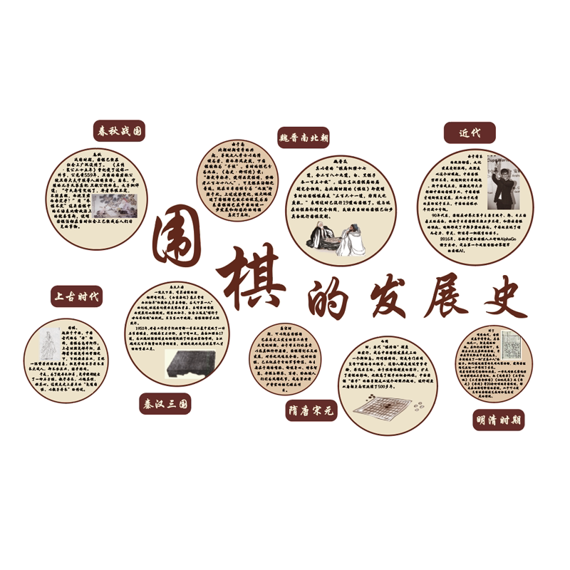 围棋教室布置装饰发展史艺社培训机构背景墙面贴壁挂画文化环创贴