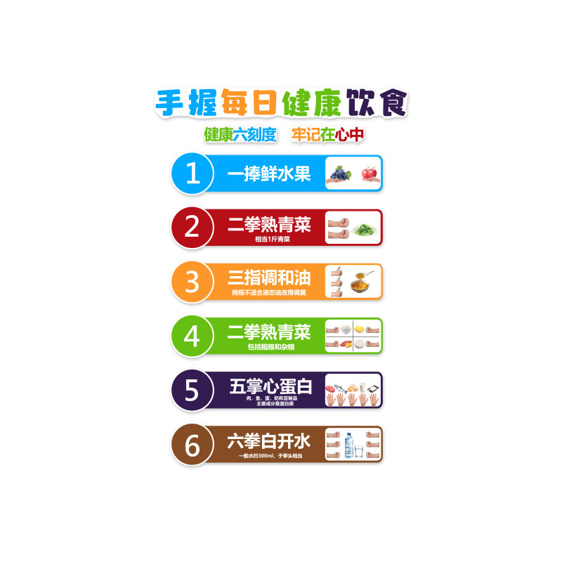 健康饮食物膳管理文化墙贴纸宣传海报挂图画体重管理医院体检中心
