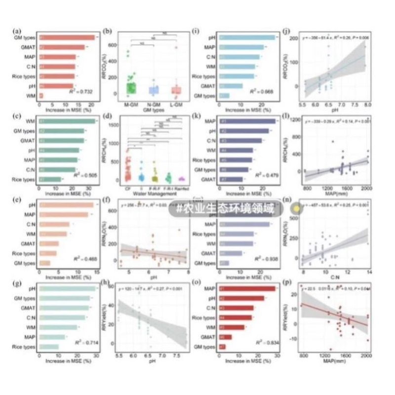 网络药理学 IF1-9 分中药复方分子对接 生信 SCI + 实验服务 医学