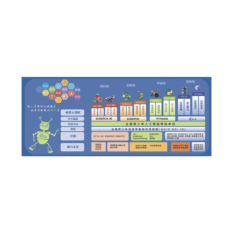 少儿编程机器人AI教育中心培训机构展示墙面装饰前台接背景墙挂画