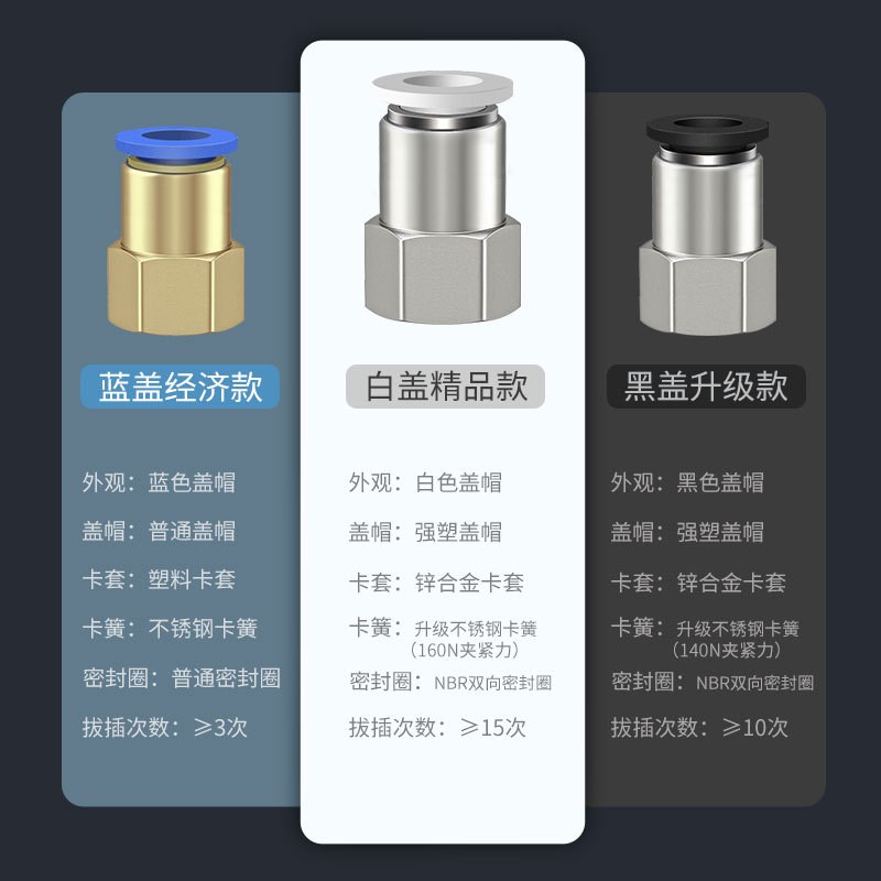 内螺纹直通快速接头PCF8-02 PCF10-02气动元件气动接头 快插接头