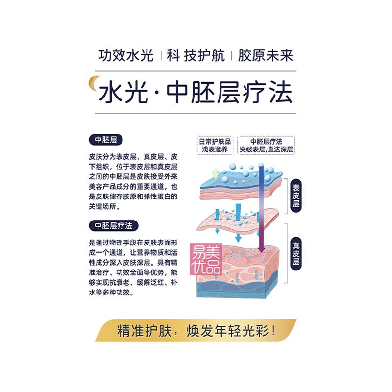 美业三面旋转定制桌牌美容院月子现代装饰画