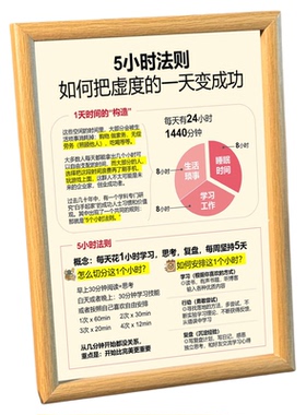 5小时法则珍惜时间合理规划人生激励桌面相框摆台墙面装饰画挂画