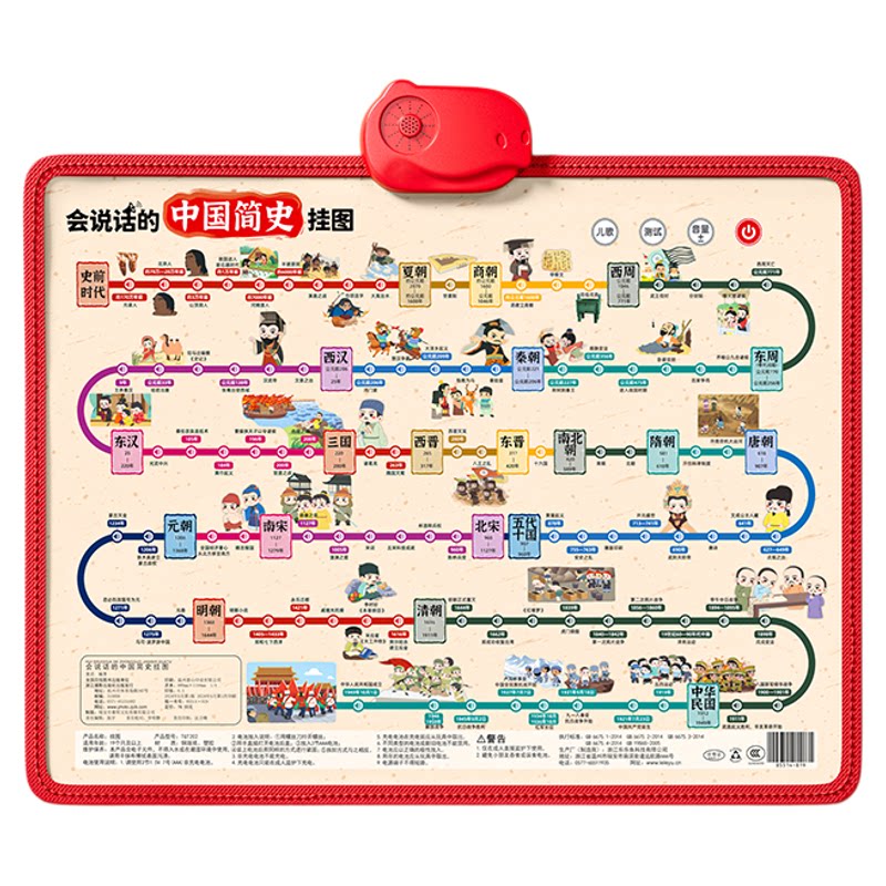 2025新款中国朝代简史世界挂图