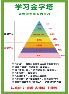 学习金字塔方法记忆曲线海报正能量树贴纸心态班级装饰文化墙贴