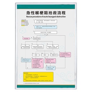 医院急救步骤挂图过敏性休克反应抢救流程图医院诊所急诊急性病症处理流程图急诊室科室卫生室管理制度提示牌
