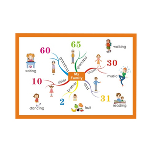 read literature阅读著作anchor chart要点导图海报教具装饰墙室