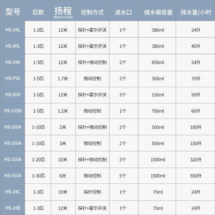 5匹空调排水泵提升泵冷凝水泵挂机柜机专用外置自动抽水机家用