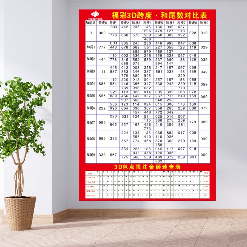 福利彩票店投注站用品海报宣传资料福彩3d跨度和尾数对比表背胶图