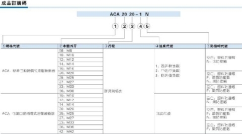 缓冲器 ACA2725-1 ACA2725-2 ACA2750-1 ACA2750-2-封面