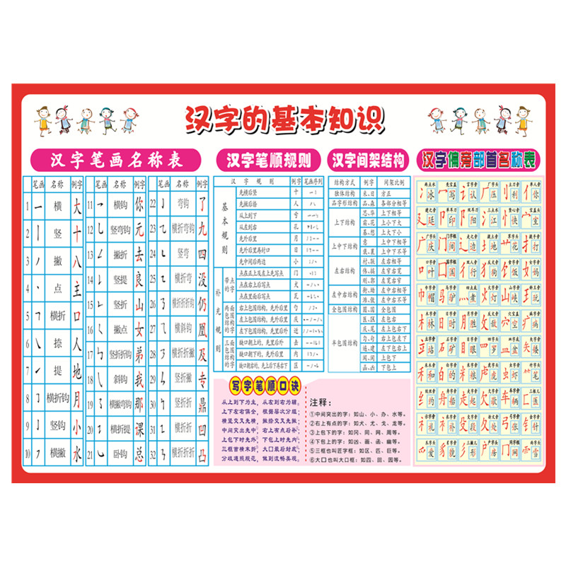 小学语文一二三年级偏旁部首笔画笔顺表修辞手法知识汇总学习卡片