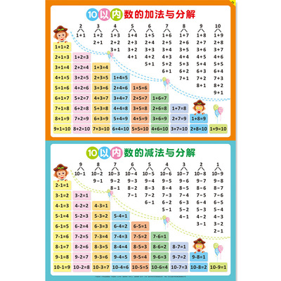 10以内分解与组成3-6岁学习挂图