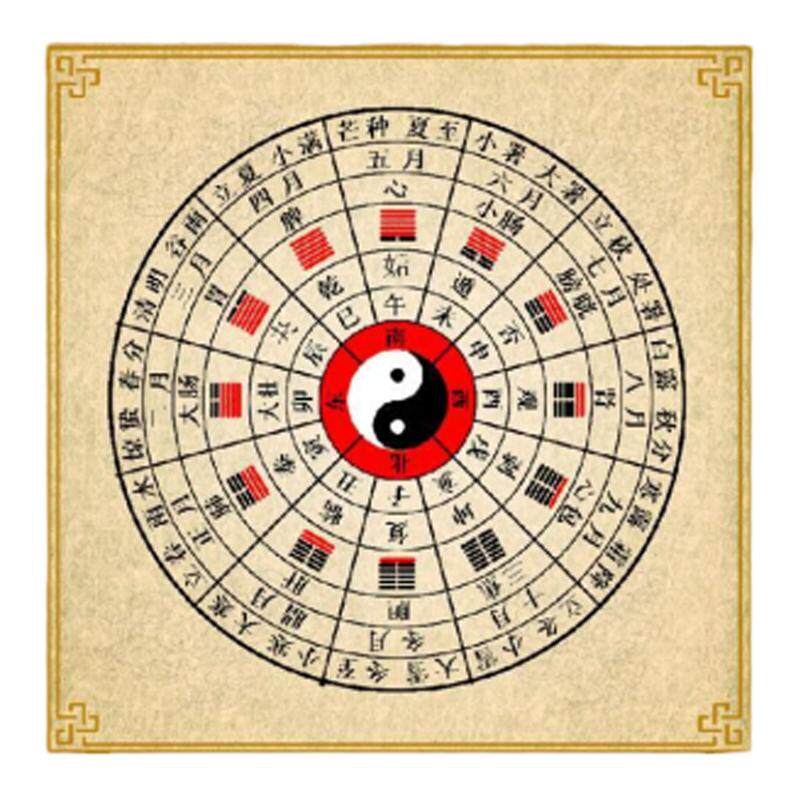 六十四卦牌易经办公室风水摆件