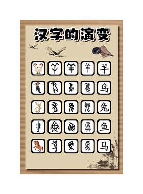 汉字文字的演变墙面柜子海报贴纸