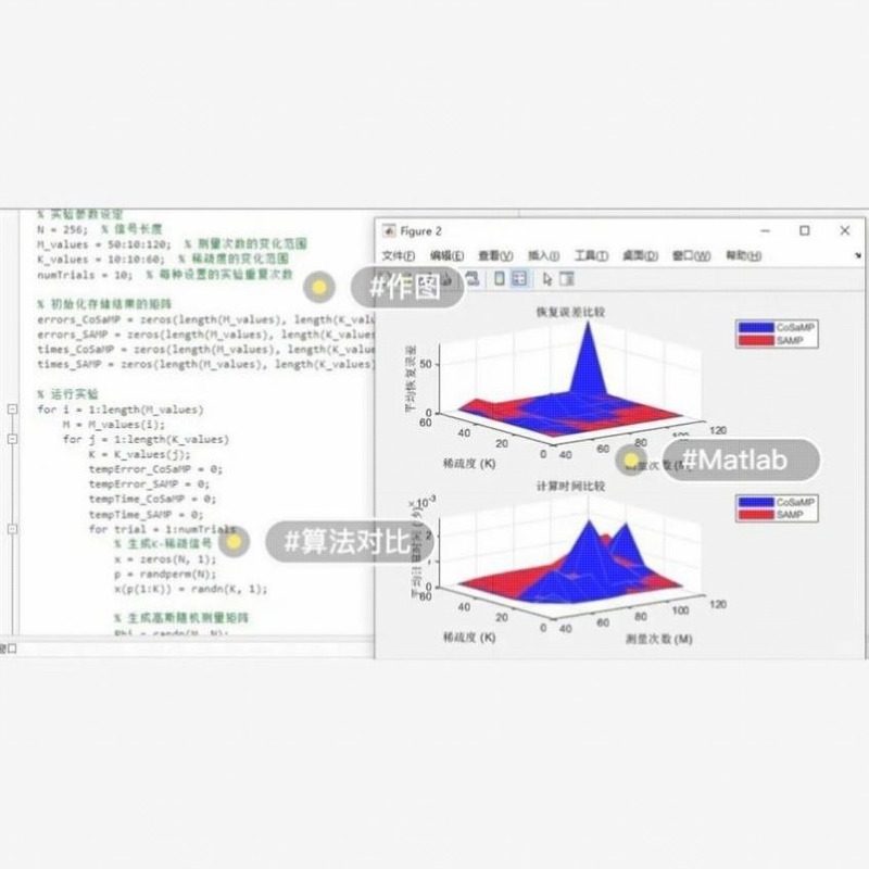 ,文献覆现、matlab编程彷真、Simulink彷