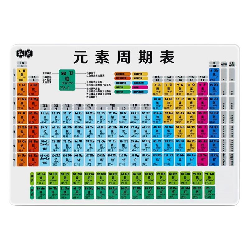 初中数理化公式归纳卡片