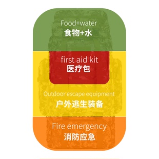 家庭物资应急储备包人防战备国家标准防灾应急地震包末日生存装备