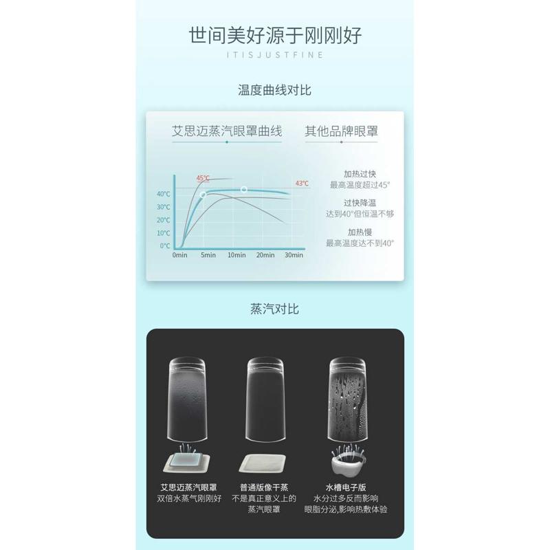 艾思迈睑板腺热敷蒸汽眼罩护眼缓解舒缓眼疲劳睡眠眼罩缓解干眼症