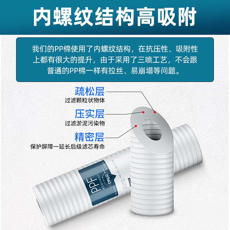 钻芯净水器滤芯通用家用克150滤净水机寸过滤器PP瓶10三级前置棉