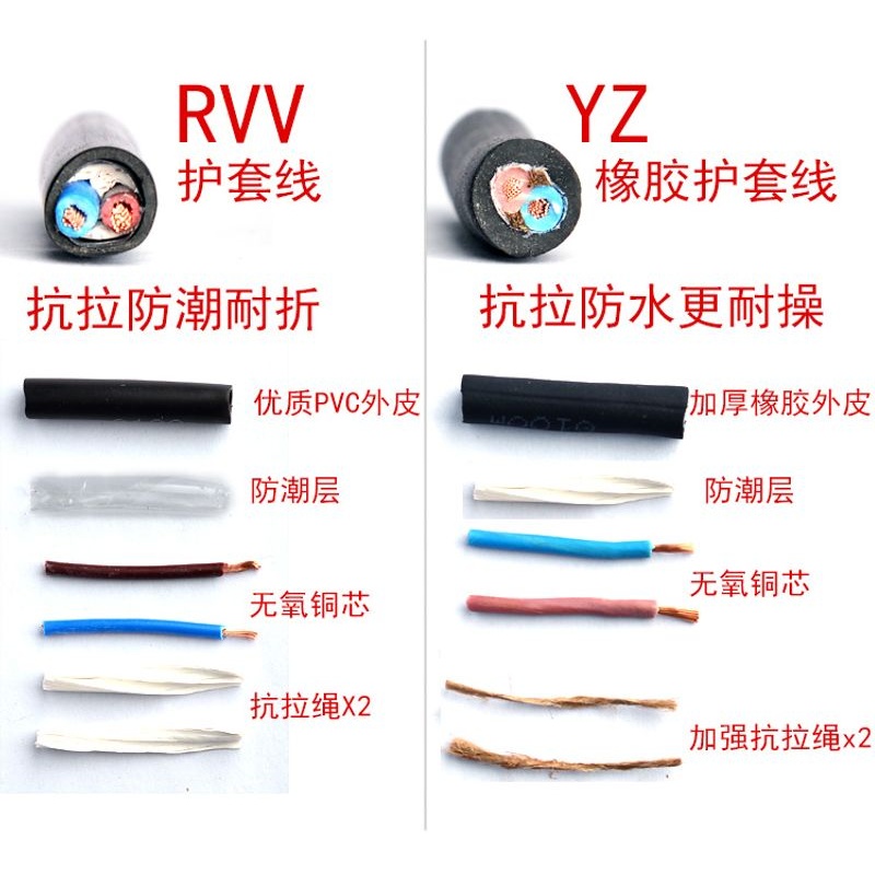 上海起帆电缆YZ橡皮线铜芯软线2 3 4 5芯*0.5/1/1.5/2.5/4/6平方