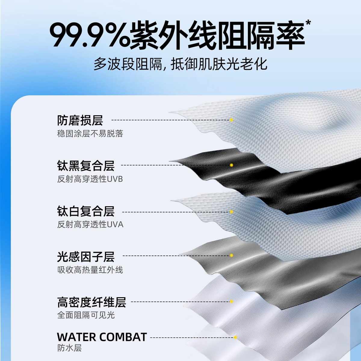 探险者蝶形黑胶天幕帐篷防晒防雨户外大遮阳棚露营便携式野营野餐