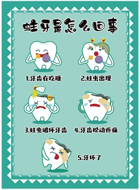 幼儿园保护眼睛牙齿主题环创墙贴
