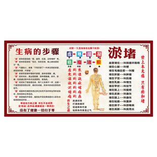中医养生馆装饰画淤堵艾灸文化墙宣传画广告贴纸生病的步骤海报