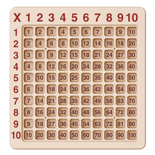 九九乘法口诀表背诵神器二年级教具数字卡片桌游盘小学生数学益智