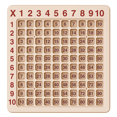 九九乘法口诀表背诵神器