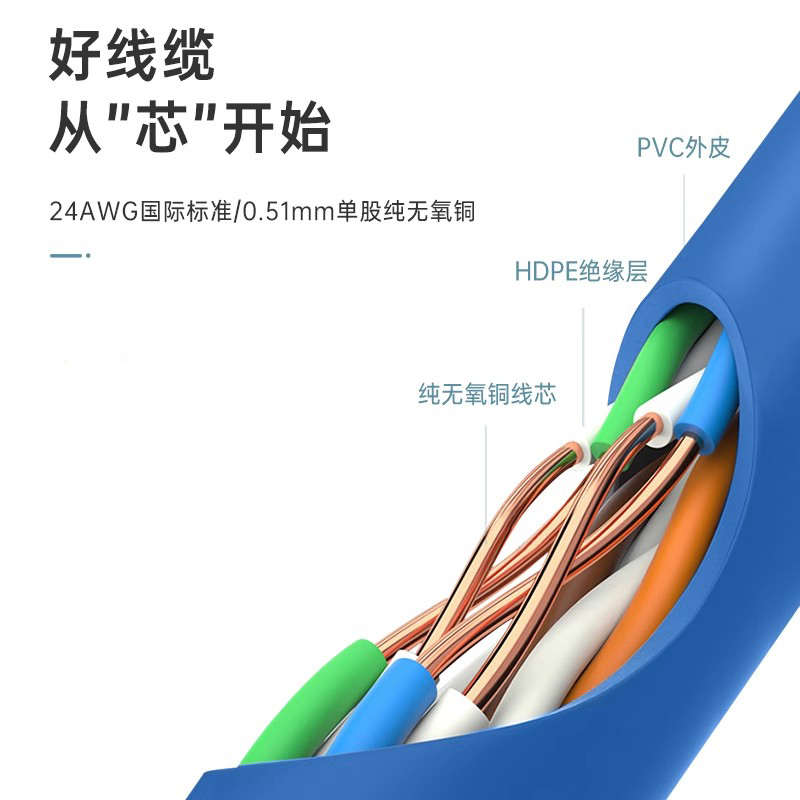 泛达Panduit超五5类非屏蔽网线双绞线纯无氧铜家用网络100/305米