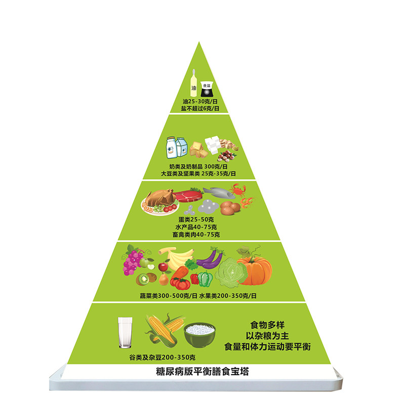 铭翼新版中国居民平衡膳食宝塔