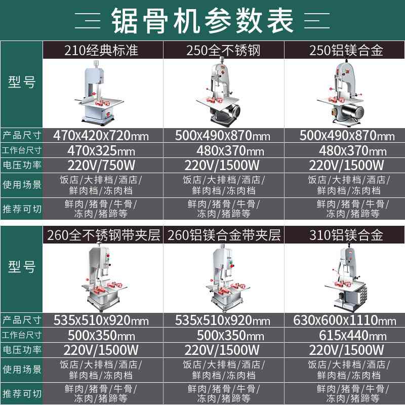 锯骨机  商用全自动切骨机冻鱼冻肉切猪脚牛脚电动切肉机批发厂家