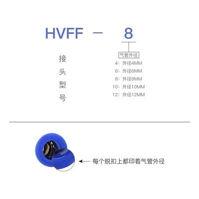 开关。气动PU气管快速接头HVFF-6管道/8/10/塑12mm手动转料快插阀