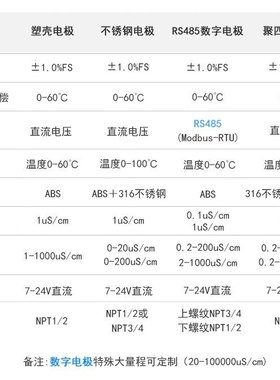 工业在线水质电导率传感器ECTDS检测仪表探头盐度计电极分析仪值