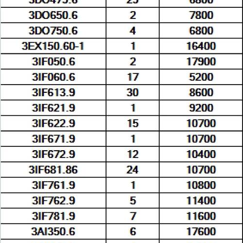 议价贝加莱2005plc模块 17685707177全新原装现货可维修