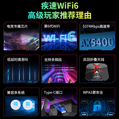 COMFASTCF-977AX免驱动无线网卡WiFi6USB千兆高速双频5G大功率外