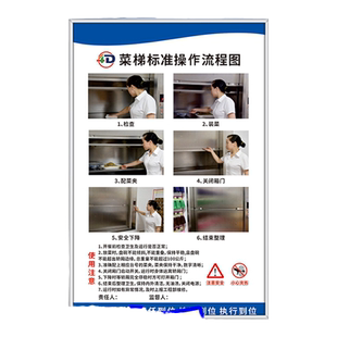 4D厨房设备安全操作标准流程图电饼铛和压面机搅拌机烤箱消毒蒸柜碎冰机饭店酒店餐厅食堂管理规章制度牌标识