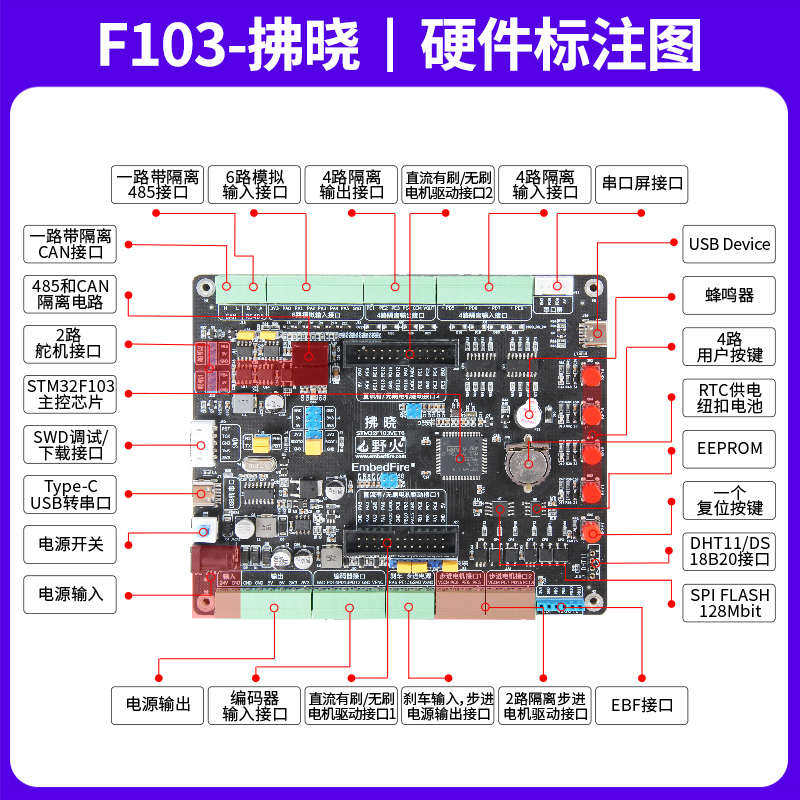 野火STM32开发板 F103 电机开发板 步进有刷无刷电机控制 FOC PID